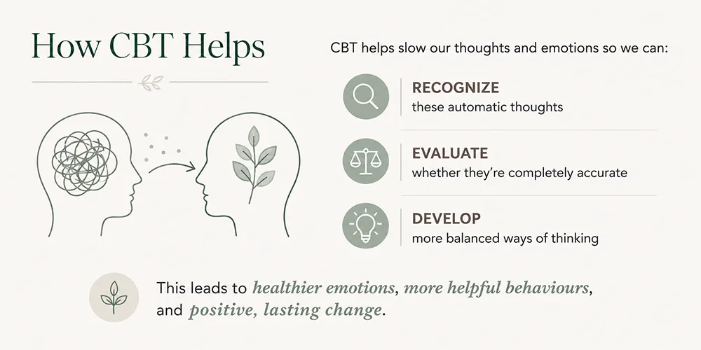 How CBT Helps Infographic