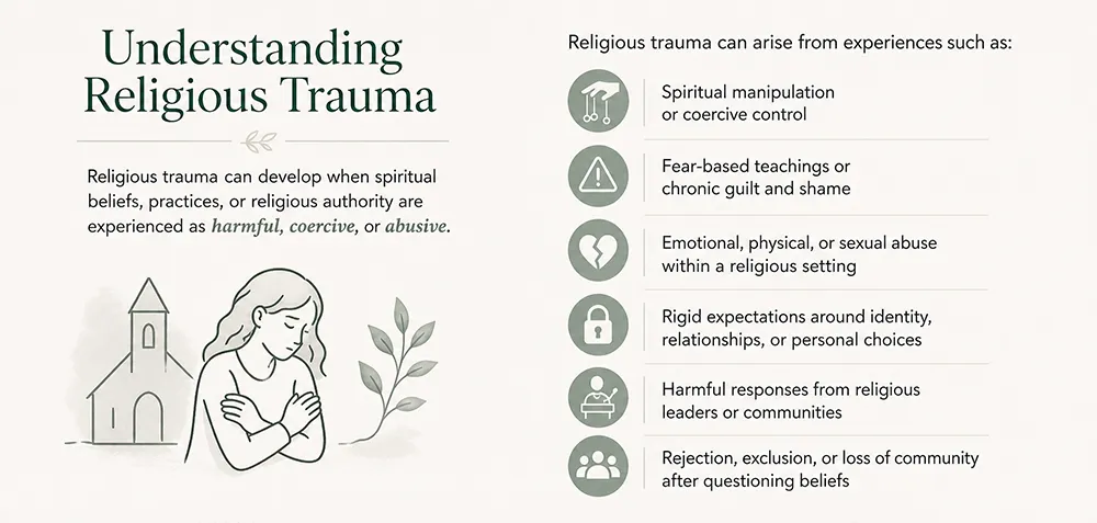 Religious Trauma Infographic
