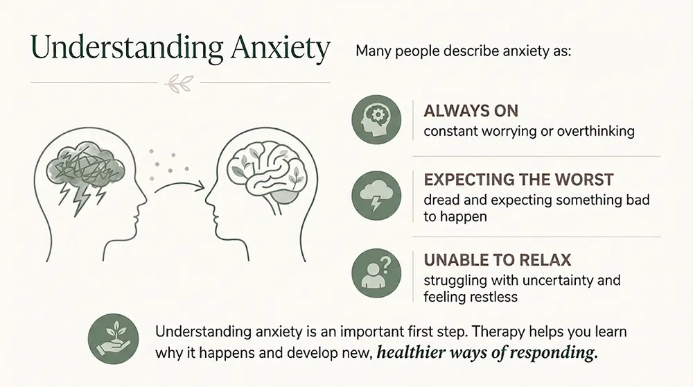 Understanding Anxiety Infographic